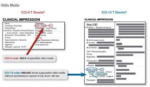 Emergency Department Documentation Solutions T System Home