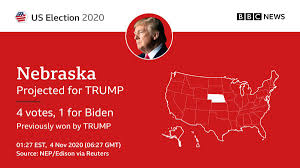 Bbc North America On Twitter Updated Nebraska Projected For Trump 1 Vote For Biden Election2020 From Bbcelection Full Results Https T Co M0sbytviso Https T Co Lcwik5x7gw Https T Co Odm9dkzbds