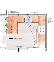 Check spelling or type a new query. Kitchen Layout Organization Tips In 2018 How To Layout Your Kitchen