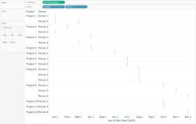 Tableau 201 How To Make A Gantt Chart