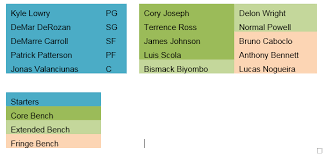 Toronto Raptors Depth Chart 2015 2016 Roster Bench Positions