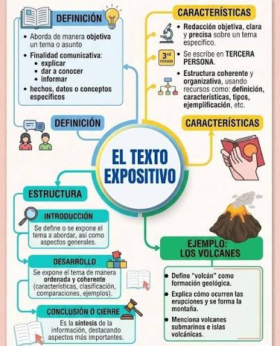 EL TEXTO EXPOSITIVO