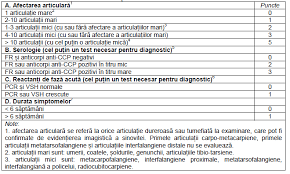 L043m Protocol Terapeutic In Poliartrita Reumatoidă Privind Utilizarea Agenților Biologici Infliximabum Original și Biosimilar Etanerceptum Original și Biosimilar Adalimumabum Original și Biosimilar Golimumabum Certolizumabum