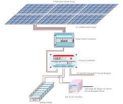 400 watts of rooftop solar Ry 0477 Wiring Solar Panels Off Grid Wiring Diagram