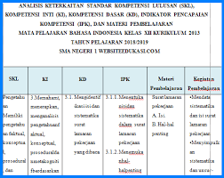 Check spelling or type a new query. Analisis Skl Ki Kd Bahasa Indonesia Kelas 12 K13 Revisi 2018 Portal Pendidikan