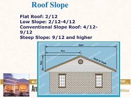 We did not find results for: Chapter 20 Roof Plan Components Ppt Download