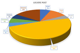 Locuri de muncă și angajări in bucuresti. 15 Firme Si Au Anuntat Oferta De Locuri De Munca Prin Intermediul Cariera Feroviara In Romania In 2017