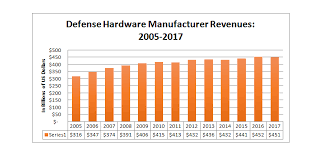 passive electronic components for the defense and aerospace