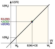 Check spelling or type a new query. Risk Aversion Wikipedia