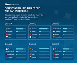 Wer gewinnt die em gruppe a? Wer Gewinnt Die Em 2020 Auf Basis Des Fan Interesses