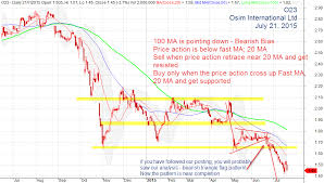 Osim Stock Analysis Moses Singapore Stock Column