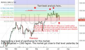 Ideas And Forecasts On Russell 1000 Index Tvc Rui