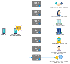 interactive voice response diagrams solution conceptdraw com