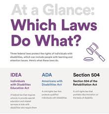 Idea Section 504 And The Ada Which Laws Do What Education Laws Special Education Law Special Education Strategies