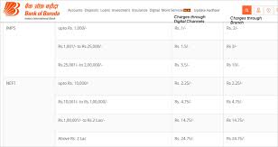 If you use a bank, they will some money transfer specialists, such as ourselves, are happy to discuss what's happening in the currency market and let you know when the rate moves in your favour. Neft Rtgs Many Banks Defy Rbi And Continue To Levy Charges For Money Transfer