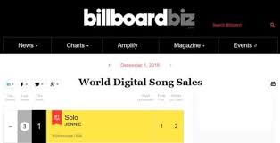 Blackpinks Jennie Tops Billboards World Digital Song Sales