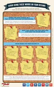 bad resume terms to describe yourself