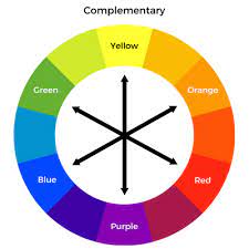 Lets take a color wheel and if you see the green and red color are opposite to each other, and this is a simple way to know complementary colors. Color Theory Color Harmonies The Paper Blog