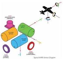A Layman's Guide to Attitude Heading Reference Systems (AHRS ...