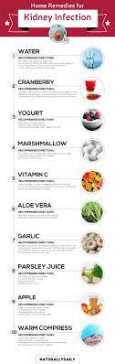 Pin On Healthy Tips