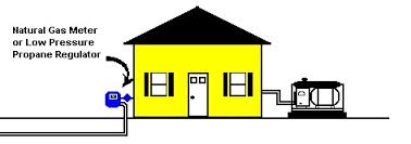 Natural Gas Pipe Size Chart And Installation Information