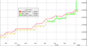 here is an update for community banks on libor centerstate