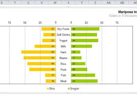 Create Or Improve An Excel Chart You Really Need To Do
