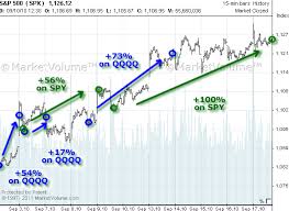 Uncovered Options Trading System September 2010