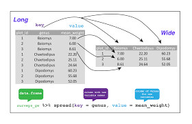 You can store numeric data, character data, and so on. Manipulating Analyzing And Exporting Data With Tidyverse