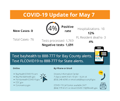 Bay County Issues Update On Covid 19 Florida Department Of Health In Bay
