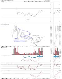 Wednesday Report Some Commodity Charts Are Breaking Out