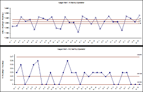 Sigmaxl Measurement System Analysis Templates