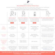 Quels Ingredients Slow Pour Quel Type De Peau Type De Peau Slow Cosmetique Soins Beaute