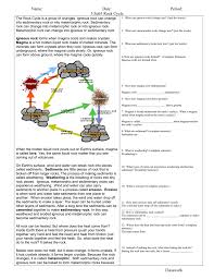 Sedimentary rock can change into metamorphic rock or into igneous rock. Name Date Period 3 Sub3 Rock Cycle The Rock Cycle Is A Group