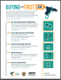 The ten commandments of firearms safety. Safety Rules Daily Bulletin