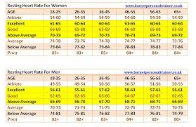 21 Qualified Walking Heart Rate Chart