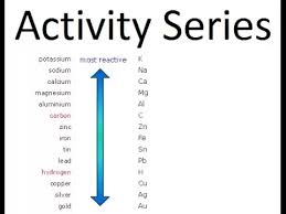Create your own flashcards or choose from millions created by other students. Is A Displacement Reaction An Example Of A Redox Reaction Quora