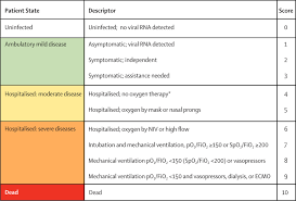 Maybe you would like to learn more about one of these? A Minimal Common Outcome Measure Set For Covid 19 Clinical Research The Lancet Infectious Diseases