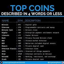 Repost Of The Old Top Cryptocurrencies Described In 4 Words Or Less Which One Do You Want To See On The New List Next Bitcoin Generator Investing Bitcoin