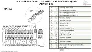 We have 33 land rover freelander manuals covering a total of 57 years of production. Land Rover Freelander L314 1997 2006 Fuse Box Diagrams Youtube