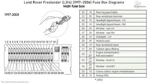 Fuse box under engine bay fuse box shows good voltage accross both sides of all fuses. Freelander 2 Fuse Box Diagram Wiring Diagram Show State Feedback State Feedback Bilancestube It