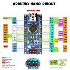 Specific functions are assigned to each of the pin, as shown in the table below. Arduino Nano Pinout Diagram Microcontroller Tutorials Arduino Programming Arduino Projects Diy Cool Arduino Projects