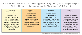 Image result for Mental Competency