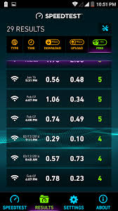 How Does Internet Ping Work And Is A Ping Of 79 Good Tested