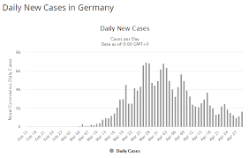 Germany recorded 3451550 coronavirus cases since the epidemic began, according to the world health organization (who). Breaking Germany Is Delaying Plans To Ease Coronavirus Related Lockdowns Xtb
