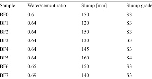 The Measured Values Of Fresh Concrete Slump Test Download