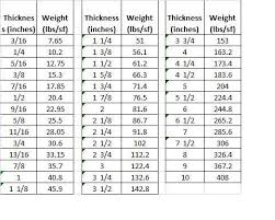 Steel Beam Weight Per Foot Chart New Images Beam