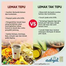 Lemak yang tidak sihat, seperti lemak trans dan lemak tepu, sebenarnya boleh meningkatkan ldl dalam badan anda. Lemak Tepu Vs Lemak Tidak Olive House Headquarters Hq Facebook
