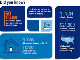 The average cost of a flood insurance policy is $700 per year, but that can be misleading. Flood Insurance Match With A Local Agent Trusted Choice