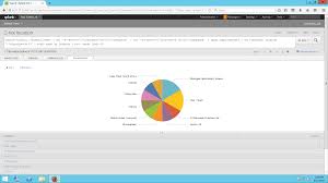 Integrating Splunk With Amazon Kinesis Streams Aws Big